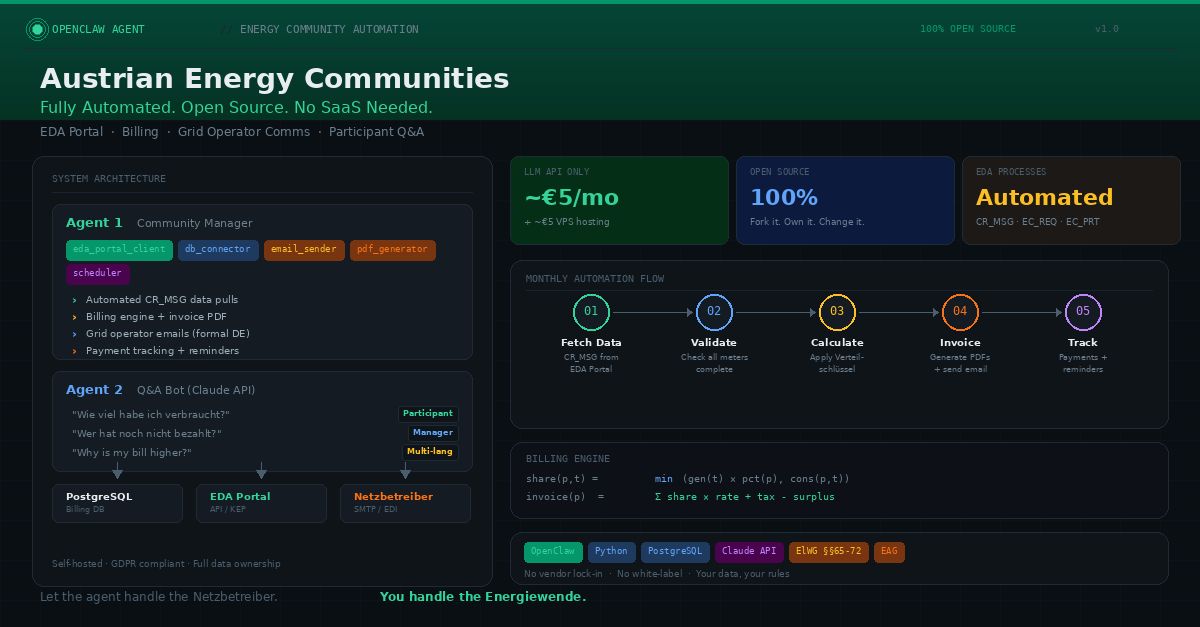 Beispielbild von Jakob